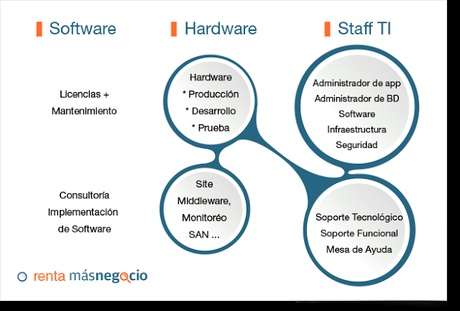 KIO Networks Group tiene para su empresa MásNegocio KIO Networks Group tiene para su empresa MásNegocio
