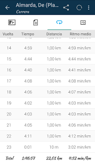 Plan de entrenamiento Maratón VLC 2015: 07/09 al 13/09 (-10 semanas)