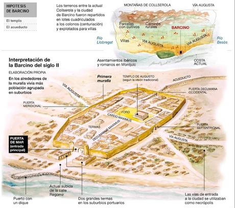 BARCINO COLONIA ROMANA, DE LUIS CONDE MORAGUES, CAPITULO Nº 9º, A LA BARCELONA D' ABANS, D' AVUI I DE SEMPRE...18-09-2015...!!!