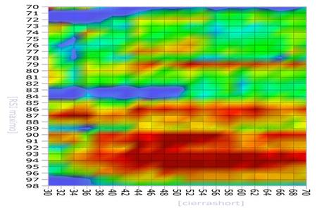 Un sistema neutral que funciona en tendencia alcista y bajista (y II) estudio-optimizacion
