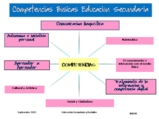 Erase una vez nuestra empresa, proyecto educativo renovador, educación secundaria, indor