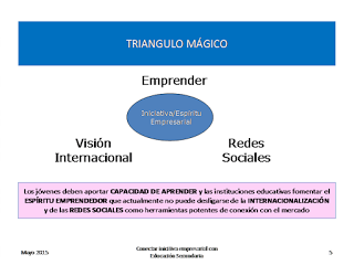 Erase una vez nuestra empresa, proyecto educativo renovador, educación secundaria, indor