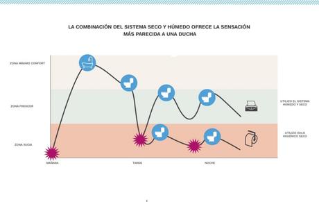 ¿Sentirse limpio es igual a sentirse feliz? ¿Sentirse limpio es igual a sentirse feliz?