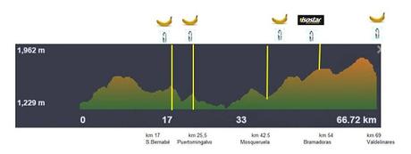 Este finde toca TRANS HIGHLANDS MTB 2015 !!!!!!!