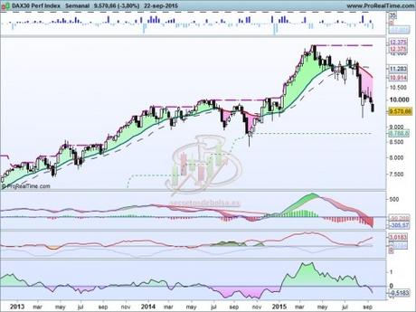 ¿Qué ocurre en Volkswagen? ¿Qué ocurre en Volkswagen?