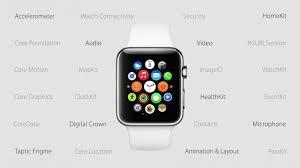 Cómo instalar el WatchOS 2 en el Apple Watch WatchOS 2