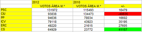 Cataluña: elecciones a ninguna parte COMPARATIVAAM