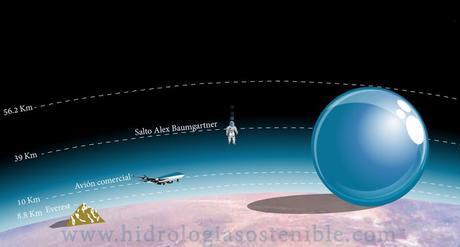 El agua en la Tierra. El agua en la Tierra.