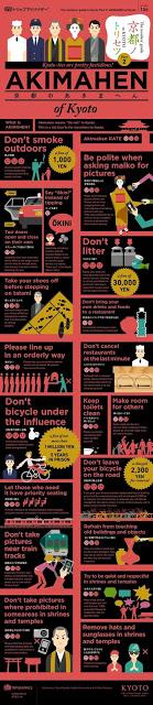 Cosas que puedes y no puedes hacer en Kyoto, Japón Cosas que puedes y no puedes hacer en Kyoto, Japón