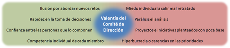 La valentía de tu Comité de Dirección valentia del comité de dirección