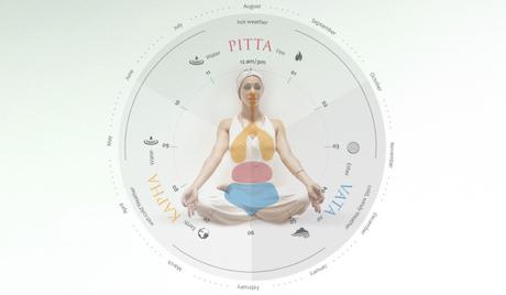 ¿Cual es tu Dosha? dosha2