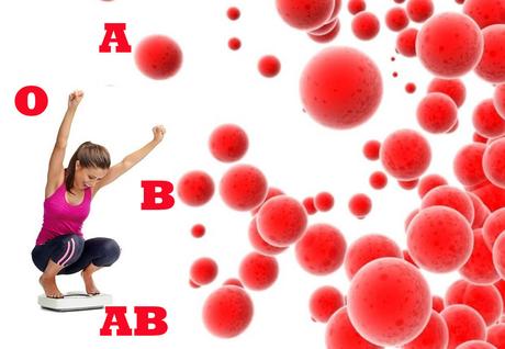 ¿En que Consiste la Dieta del Grupo Sanguineo? Te lo Explicamos Todo! ¿En que Consiste la Dieta del Grupo Sanguineo? Te lo Explicamos Todo!
