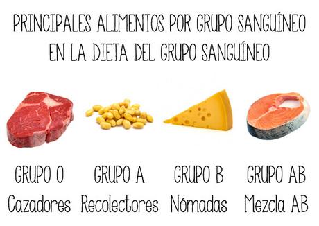 ¿En que Consiste la Dieta del Grupo Sanguineo? Te lo Explicamos Todo! ¿En que Consiste la Dieta del Grupo Sanguineo? Te lo Explicamos Todo!