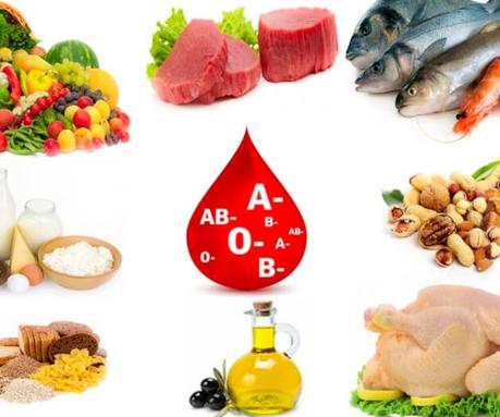 ¿En que Consiste la Dieta del Grupo Sanguineo? Te lo Explicamos Todo! ¿En que Consiste la Dieta del Grupo Sanguineo? Te lo Explicamos Todo!