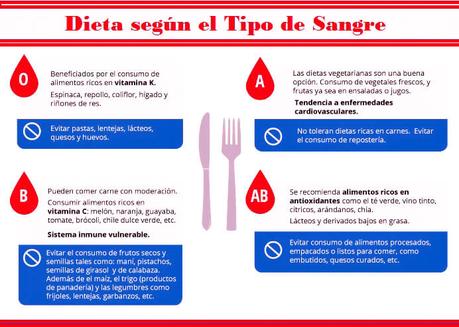 ¿En que Consiste la Dieta del Grupo Sanguineo? Te lo Explicamos Todo! ¿En que Consiste la Dieta del Grupo Sanguineo? Te lo Explicamos Todo!