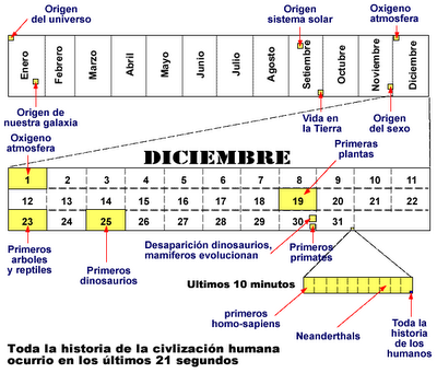 EL TIEMPO GEOLÓGICO Y SU DIVISIÓN