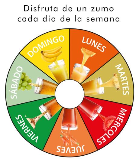 7 zumos para sentirte mejor: un recurso diario para mantener un estilo de vida sano null