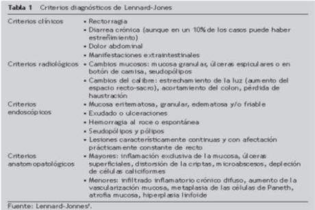 criterios-de lennard-jones-colitis-ulcerosa
