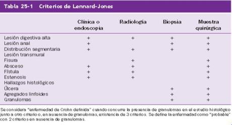 criterios-de lennard-jones