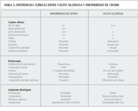 diferencias-clinicas-entre-cu-y-crohn