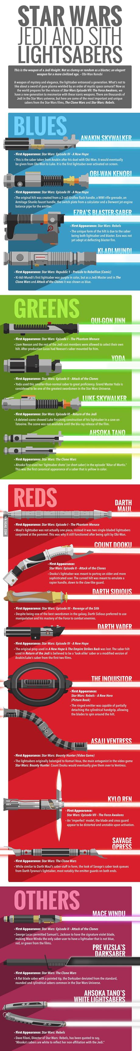 StarWars | La Historia de los LightSabers (Sables de Luz) en una Copada Infografia StarWars | La Historia de los LightSabers (Sables de Luz) en una Copada Infografia