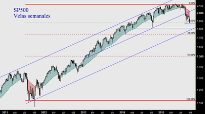 Cierre cobertura DAX y repaso técnico SP500 a486d37d9a76b8227b465a2331c87b8a5db3759d