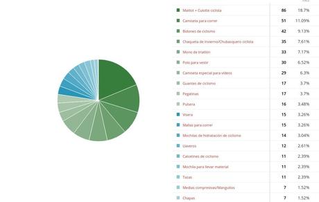 Resultados Encuesta