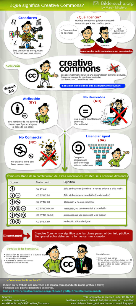 Creative Commons explicado en una sencilla infografía