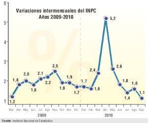 RETRASO EN PAGO DE AGUINALDO TIENE COMO  FINALIDAD  FRENAR INFLACIÓN