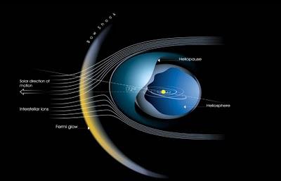 Portales magnéticos conectan la Tierra con el Sol