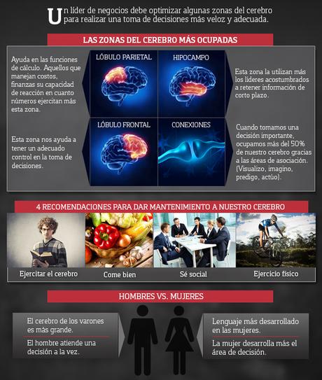 Ejercita tu cerebro para tomar decisiones directivas Ejercita tu cerebro para tomar decisiones directivas