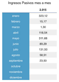 Dividendos de Septiembre 2015