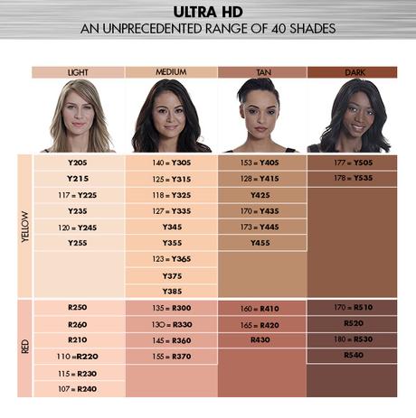 MAKE UP FOREVER ULTRA HD FOUNDATION MAKE UP FOREVER ULTRA HD FOUNDATION