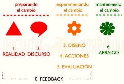 Manual práctico del cambio razonable. Manual práctico del cambio razonable.