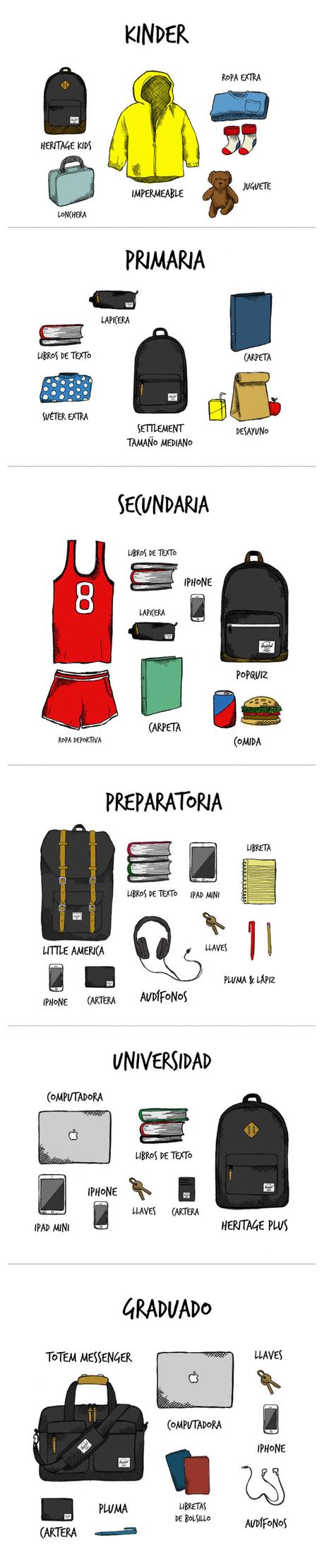 Essentials: Back to School Essentials: Back to School
