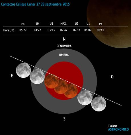 contactos-eclipse-lunar-septiembre-2015