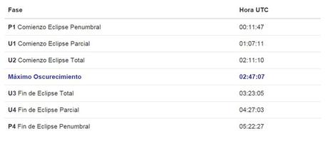horarios de eclipse 27-28 de septiembre