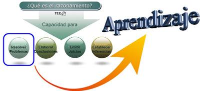 Problem solving in mathematics. Problem solving in mathematics.
