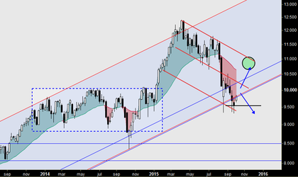 Cierre cobertura SP500 y apertura estrategia alcista con opciones sobre DAX 9b920f793a542ed910c10524871a804cce548fe5