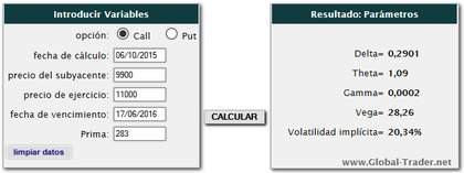 Cierre cobertura SP500 y apertura estrategia alcista con opciones sobre DAX 1a921ec8f3e09c532681e2aafa22375ac71c7f41