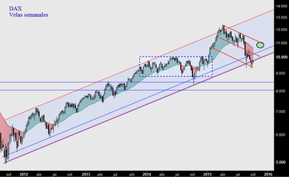 Cierre cobertura SP500 y apertura estrategia alcista con opciones sobre DAX b89a16215749d26b3059798cac9690859db284d5