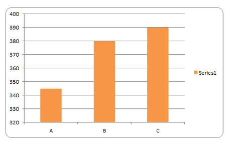 Cómo Crear Esquinas Redondeadas en Gráficos de Excel