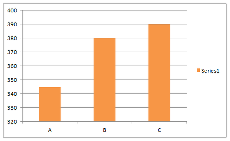 Cómo Crear Esquinas Redondeadas en Gráficos de Excel