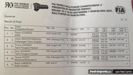Resultados-Final-Barcelona-RX-RallyCross