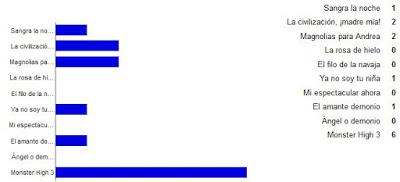 Reseña del viernes + sorteo + ¡por fin la reedición de Viajera interdimensional! Reseña del viernes + sorteo + ¡por fin la reedición de Viajera interdimensional!