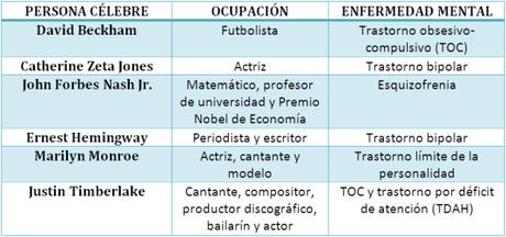 Personas célebres