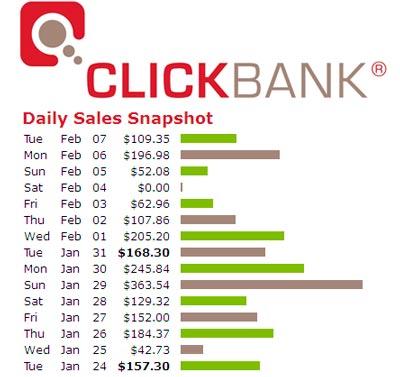 El marketing de afiliación con Clickbank El marketing de afiliación con Clickbank