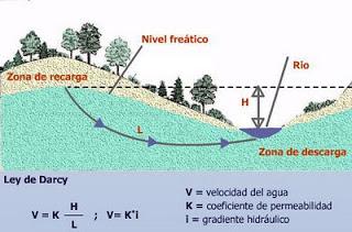 Estimación de caudal de entrada en recinto apantallado