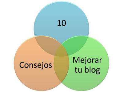 10 elementos que no deben faltar en tu blog 10 elementos que no deben faltar en tu blog