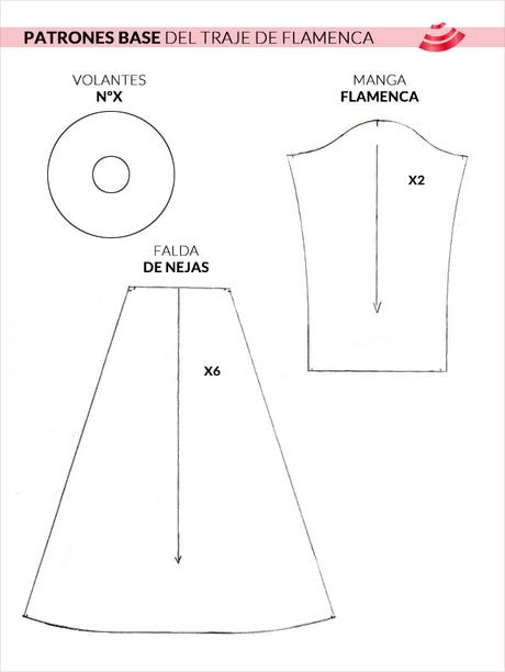 Cómo son los patrones base del traje de flamenca - Paperblog